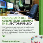 Ausentismo en el sector público: Funcionarios promedian 3,1 licencias médicas y casi 32 días sin trabajar en un año